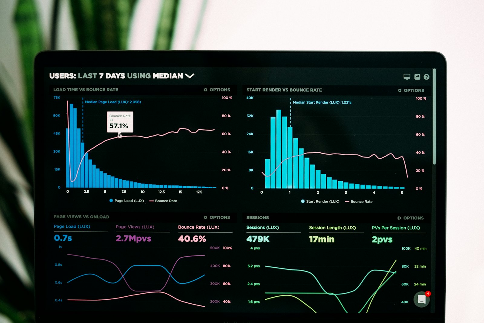 Dashboard analitik di layar laptop